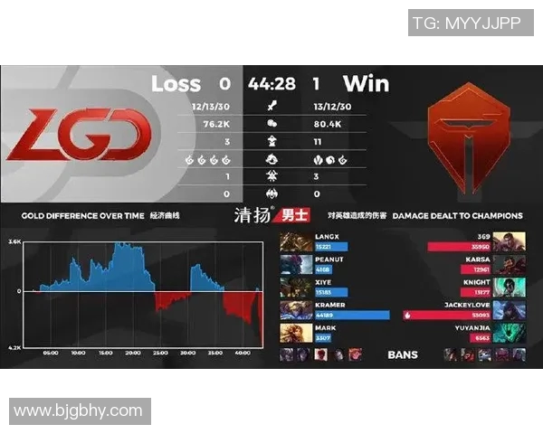 电竞比分英雄联盟专题深入分析TES战队的比赛经验与战术策略实时新闻